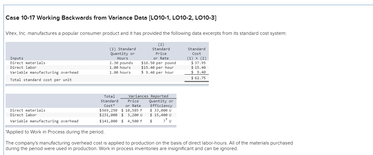  Case 10-17 Working Backwards from Variance Data [LO10-1, LO10-2, LO10-3] Vitex,
