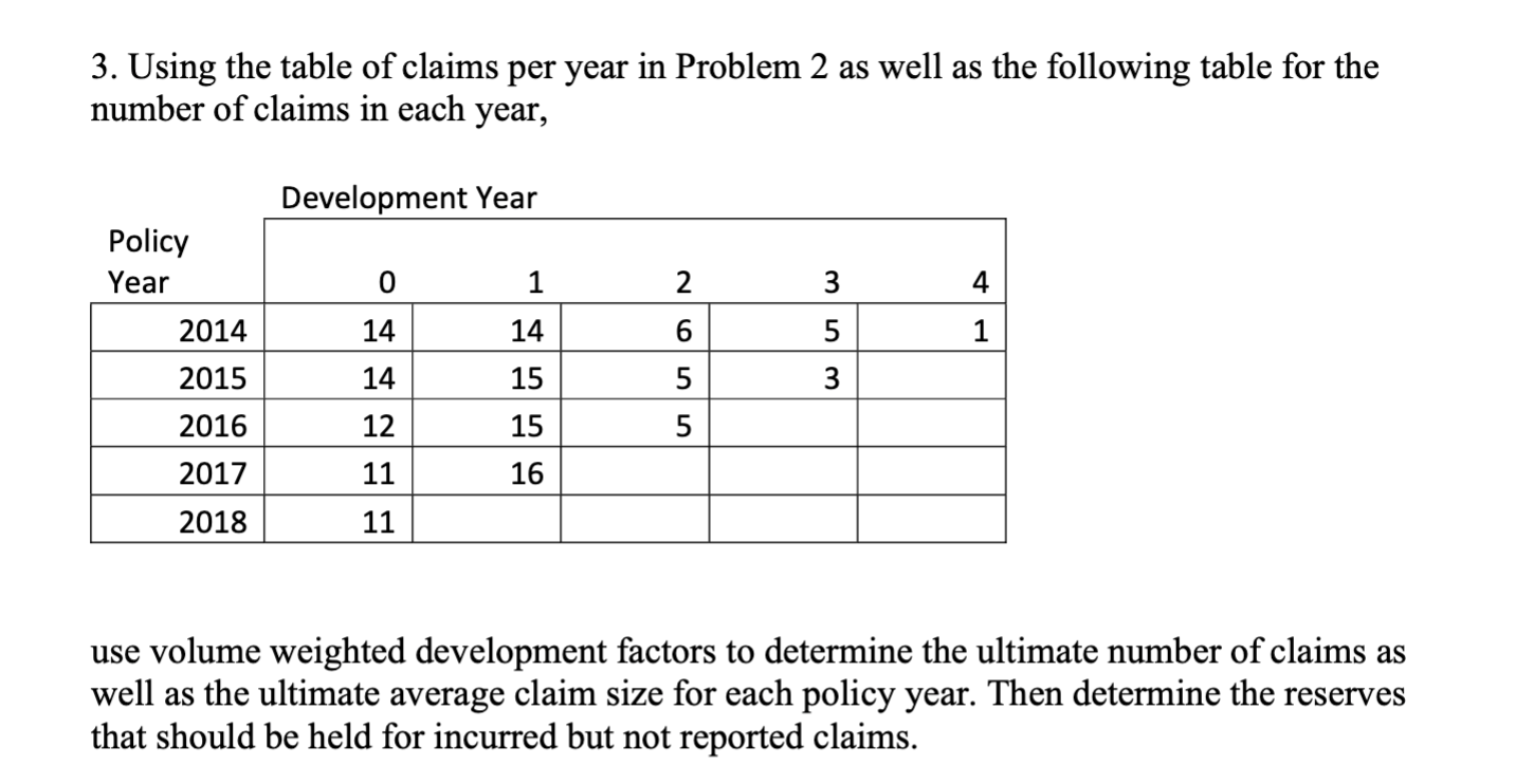  Using the table of claims per year in Problem 2 as