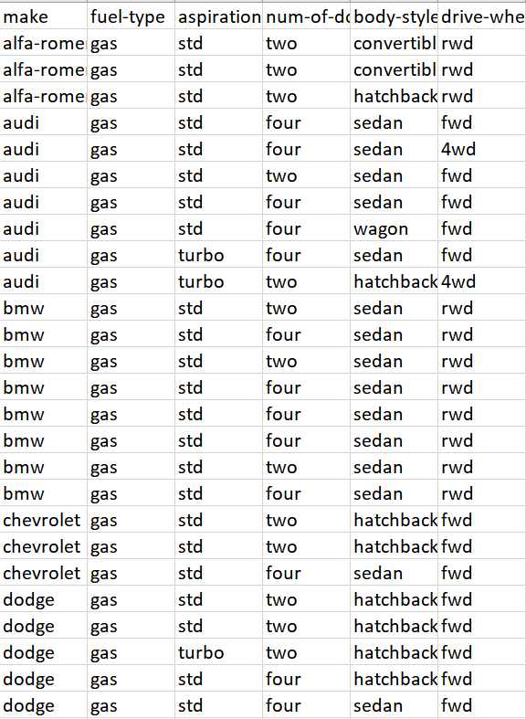 I need a help! I will need to create a program in