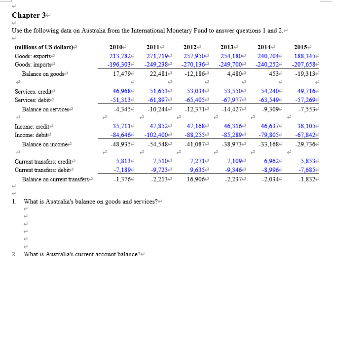  Chapter 3 Use the following data on Australia from the International