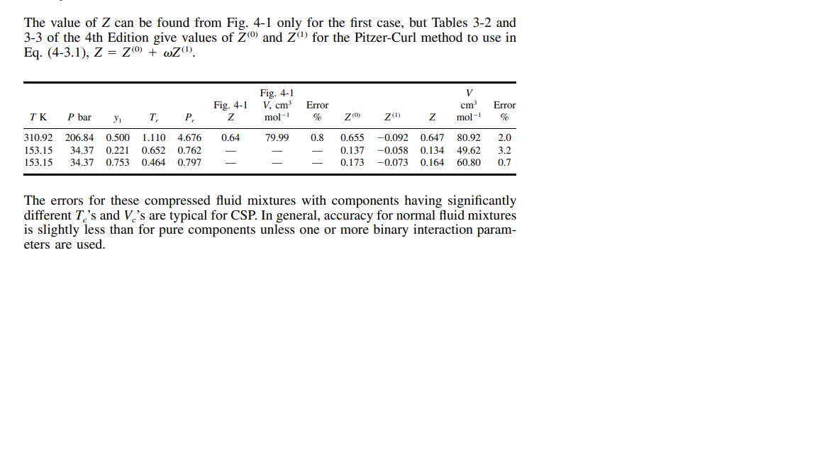 of an equimolar mixture of methane (1) and propane (2) at T=310.92K,P=206.84