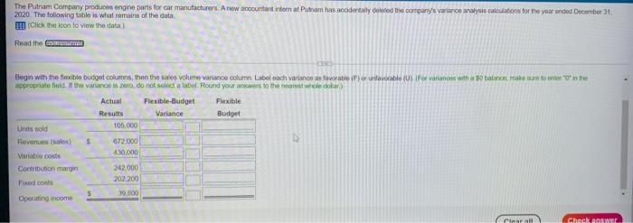 deleted the company's variance analyse calculations for the year ended December 31,