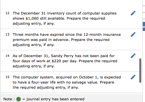supplies shows $1,060 still available. b. Three months have expired since the