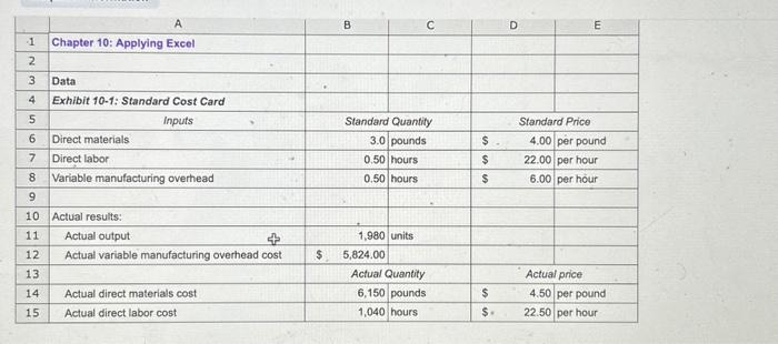  a-2. What is the materials price variance? (Indicate the effect of
