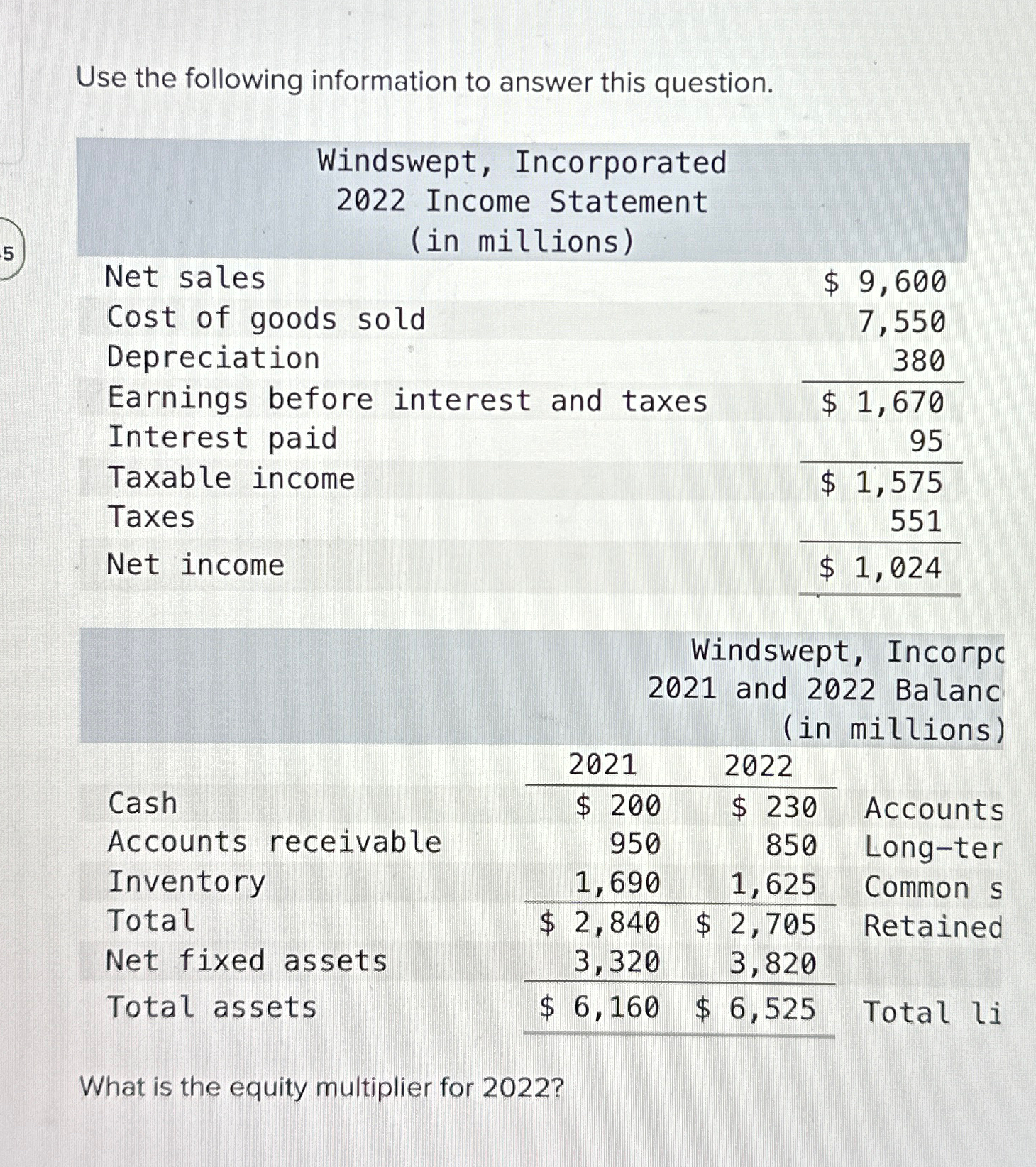  Use the following information to answer this question. \table[[\table[[Windswept, Incorporated],[2022 Income