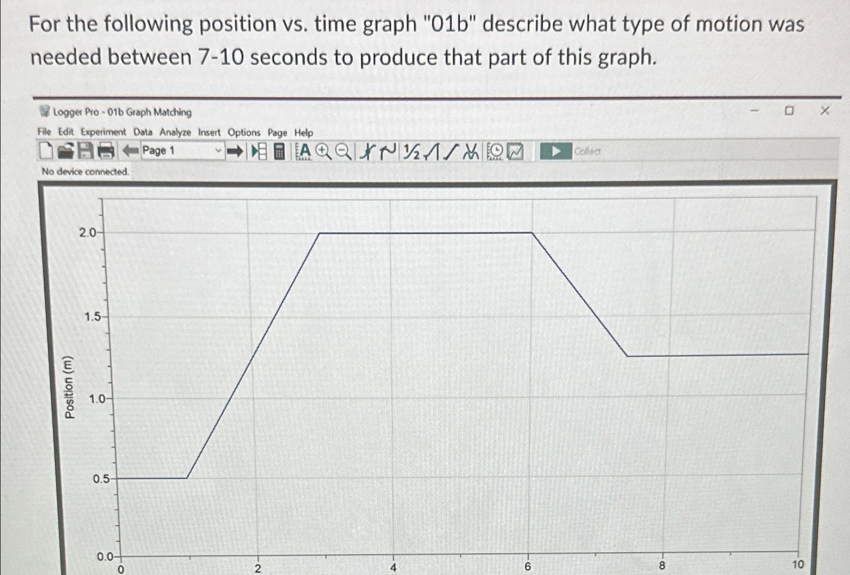  For the following position vs. time graph "01b" describe what type