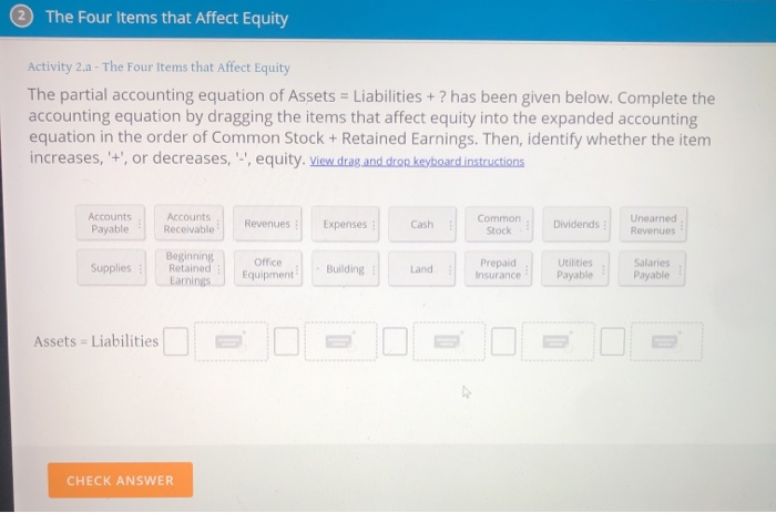 four items that affect equity The Four Items that affect Equity Activity