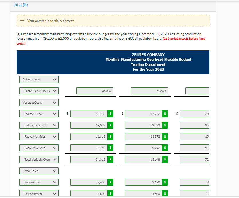 manufactures tablecloths. Sales have grown rapidly over the past 2 years. As