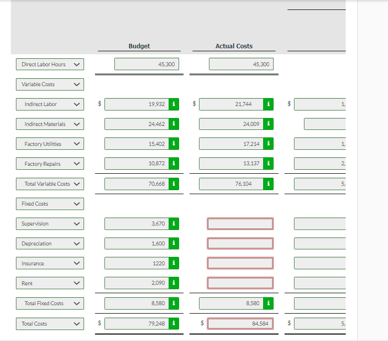 of direct labor hours. The master overhead budget was prepared on the