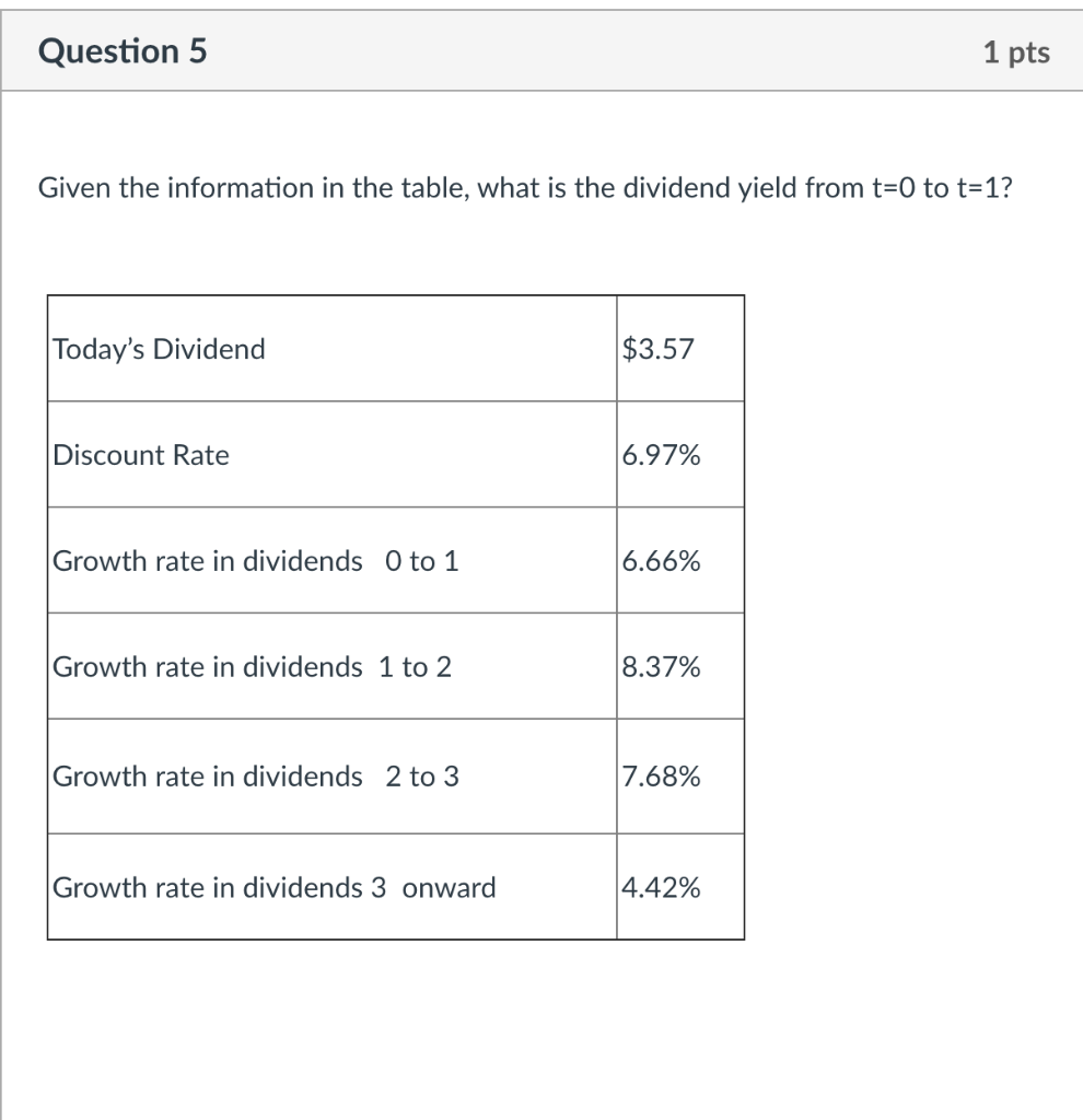  Question 5 1 pts Given the information in the table, what
