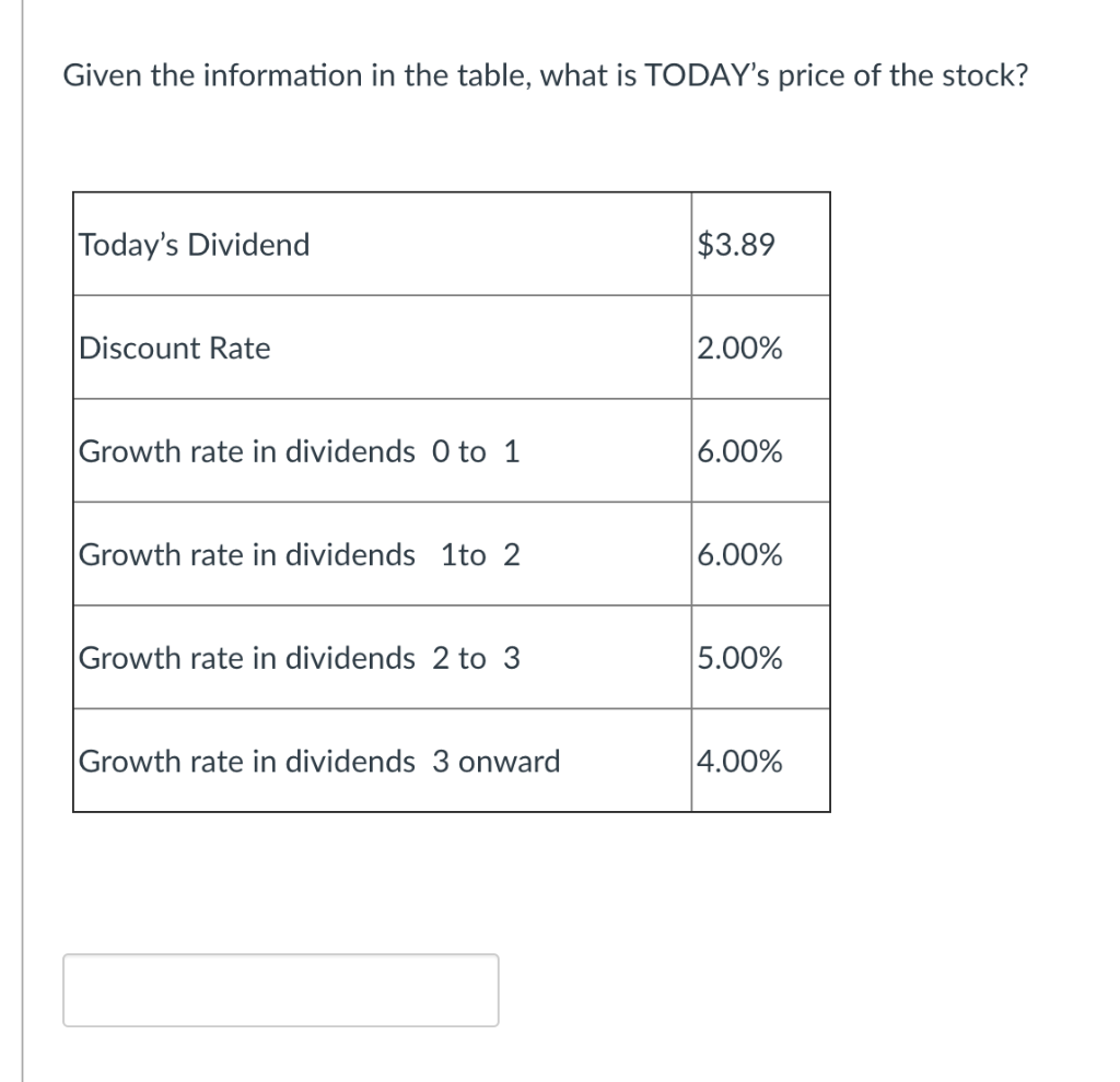 is the dividend yield from t=0 to t=1? Today's Dividend $3.57 Discount