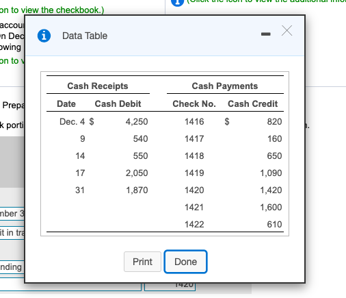 I am really stuck on Requirement 2 which is Journalizing the required
