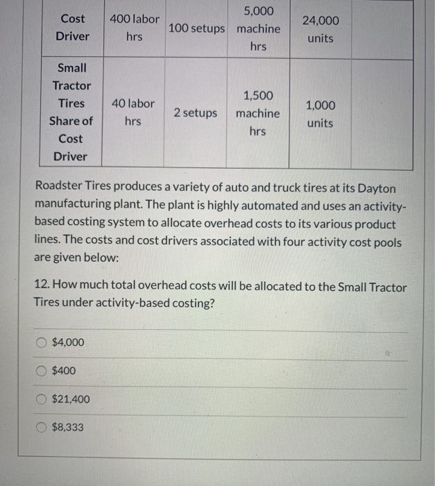 following information for Questions 10, 11 & 12: Unit-Level OH Batch Product