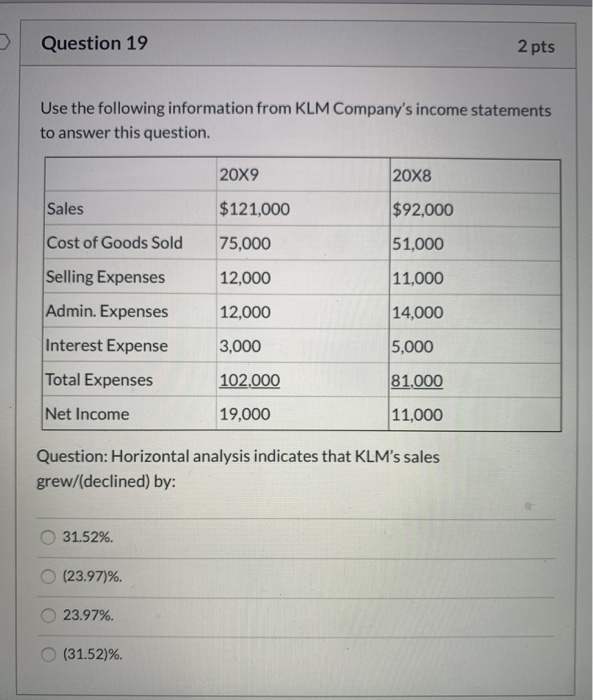 $10,000 $20,000 $50,000 $120,000 $200,000 Cost Driver 400 labor 1 hrs 5,000