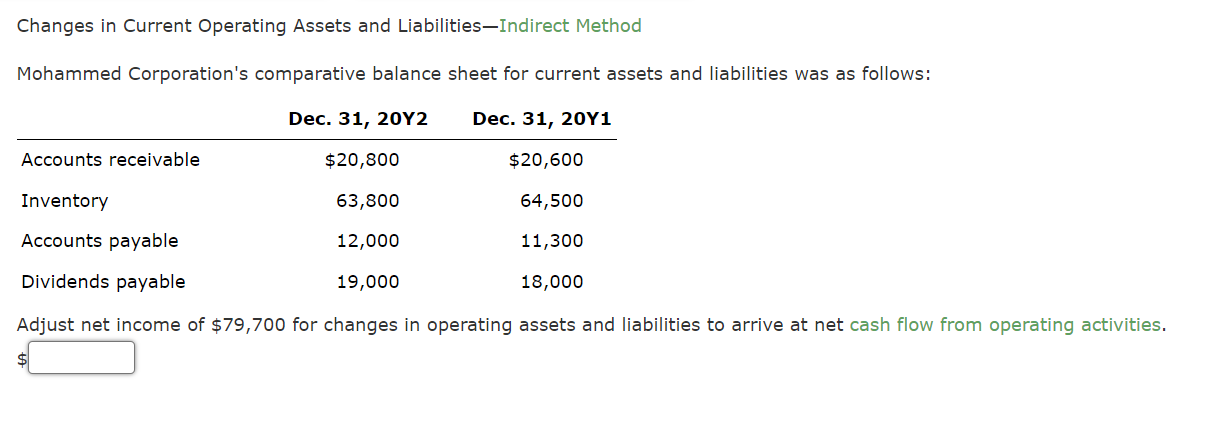  Changes in Current Operating Assets and Liabilities-Indirect Method Mohammed Corporation's comparative