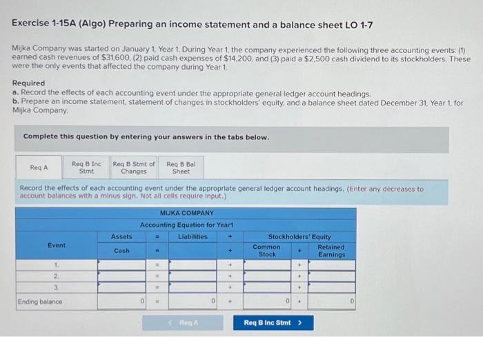  Exercise 1-15A (Algo) Preparing an income statement and a balance sheet