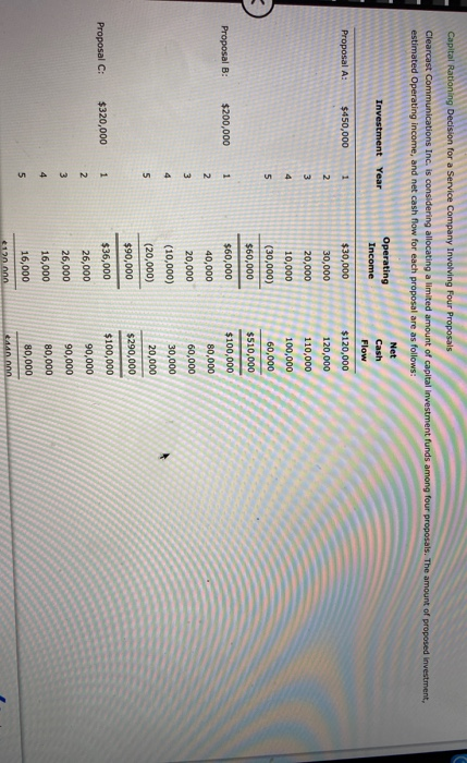 part 4 and 5 please Capital Rationing Decision for a Service