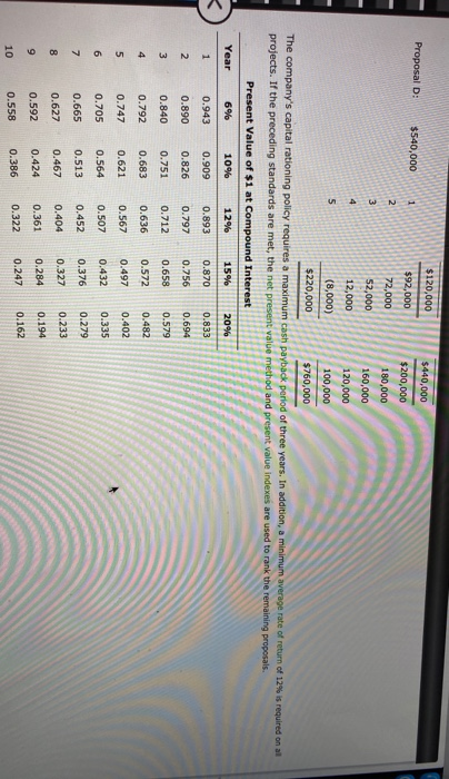 Company Involving Four Proposals Clearcast Communications Inc. is considering allocating a limited