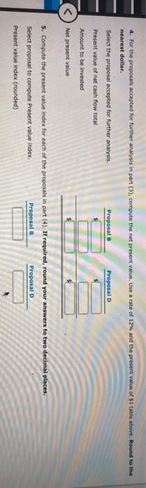 amount of capital Investment funds among four proposals. The amount of proposed