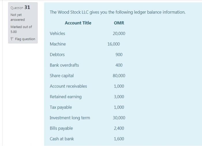  plz solve it fastly and solve all the MCQ its 1