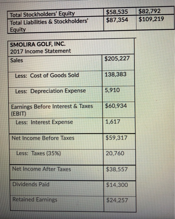 for Smolira Golf, Inc. follow: SMOLIRA GOLF, INC. Balance Sheets as of