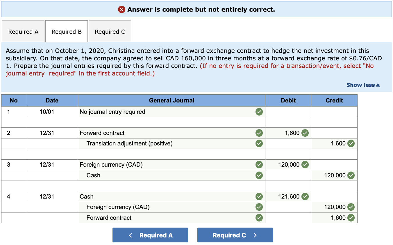 start of 2020 with assets of 143,000 Canadian dollars (CAD) and liabilities