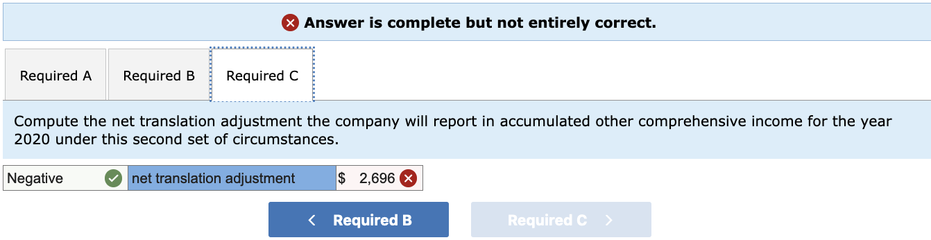 of CAD 76,000. During this initial year of operation, the subsidiary reported