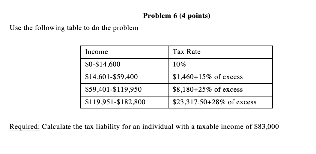  Problem 6 (4 points) Use the following table to do the