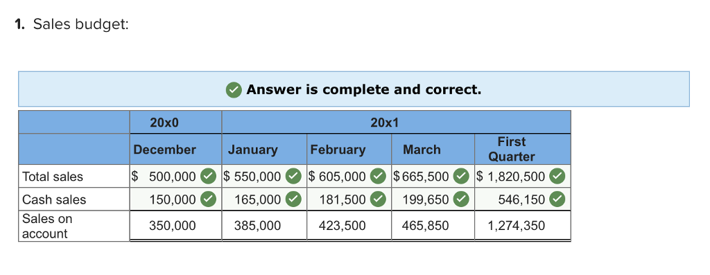 I hope we can finance it largely with cash and marketable securities,
