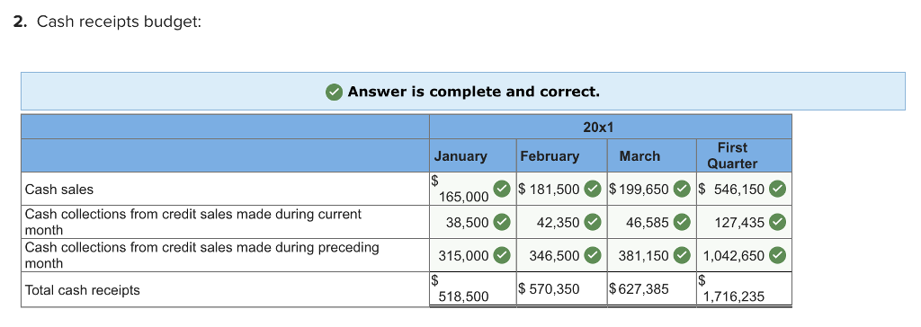 but if necessary we can get a short-term loan down at MetroBank."