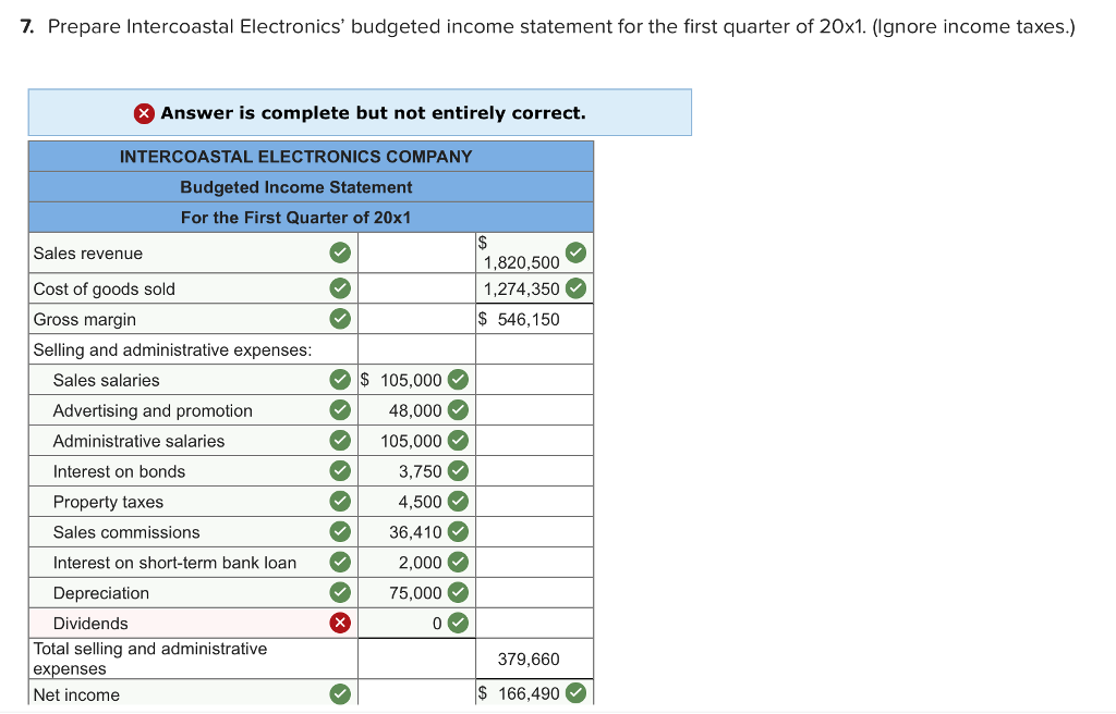 Manager of Marketing, has recently completed a sales forecast. She believes the