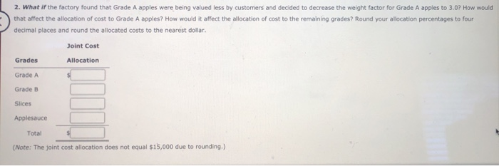into four categories Grade A are large blemish-free apples that can be