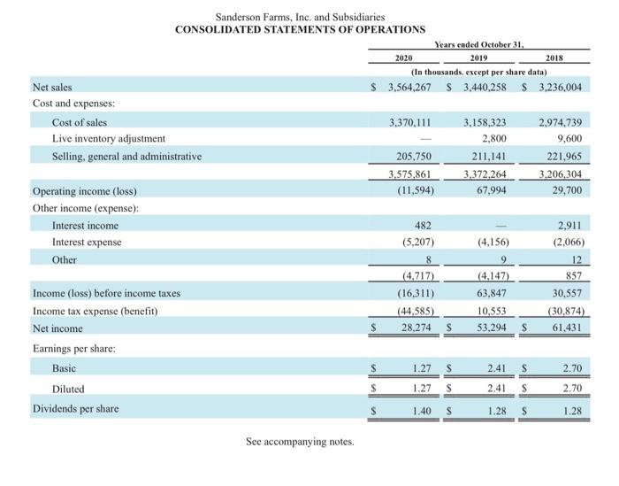 is the current ratio in 2020 and 2019? (1 pt) 2) Calculate