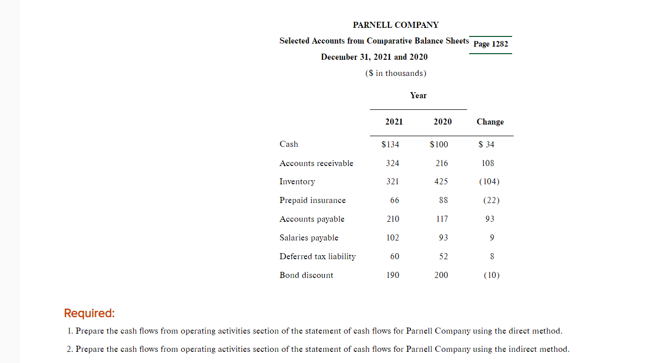method)-deferred income tax liability and amortization of bond discount ( LO21-3, LO21-4