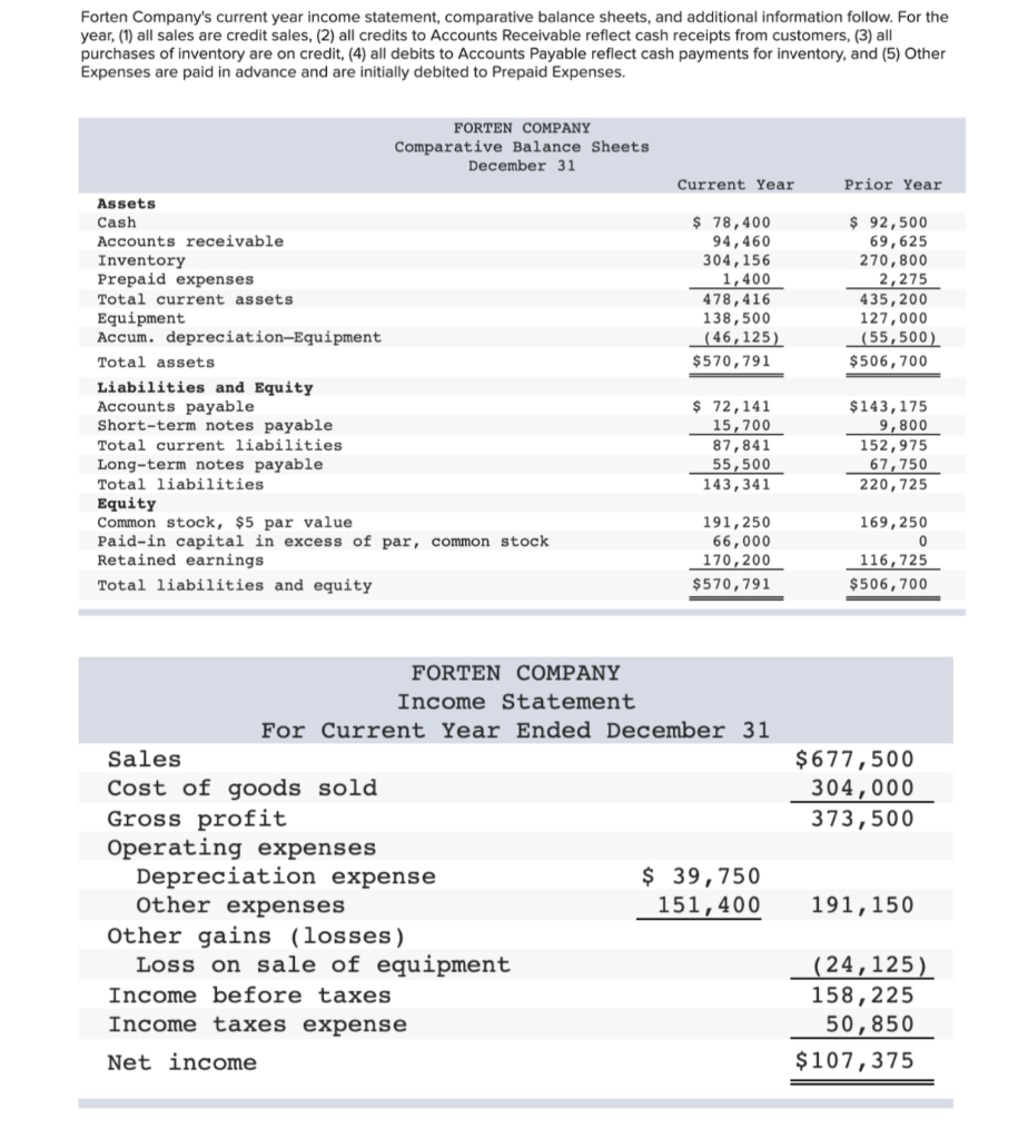  this is One question so please read all carefully Forten Company's