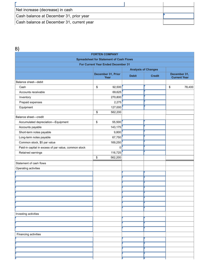 the year, (1) all sales are credit sales, (2) all credits to