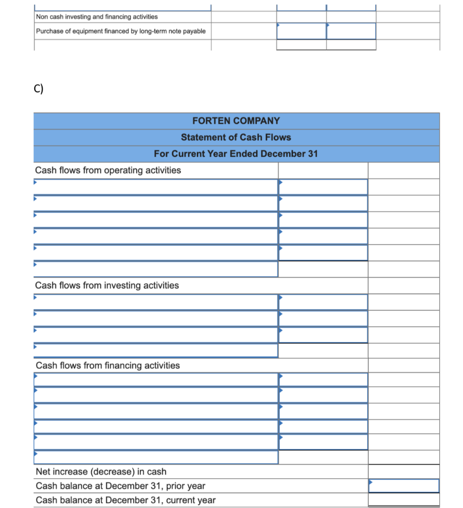 Accounts Receivable reflect cash receipts from customers, (3) all purchases of inventory