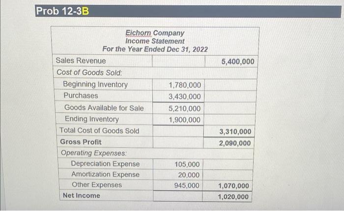 Please answer and explain. I have submitted this question twice before only