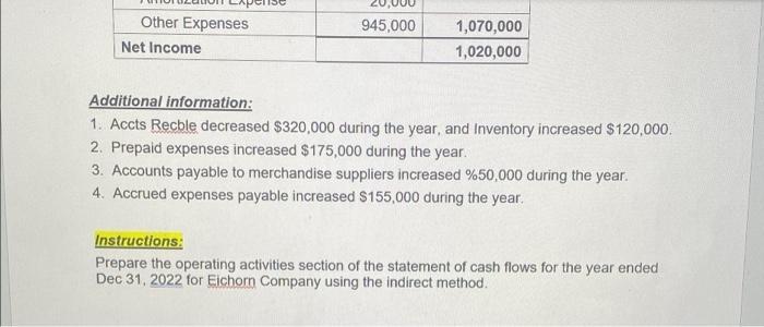 to recieve incorrect responses. Everytime, the expenses and liabilities have not added