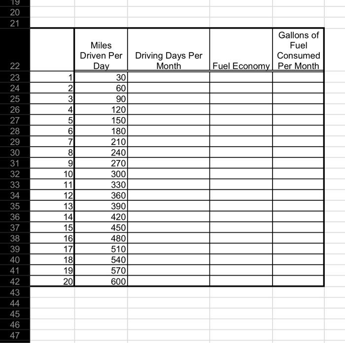 Automobiles have different fuel economies ( mpg ), and commuters drive different