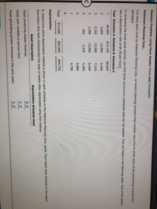  Mastery Problem: Long-Term Assets: Fixed and Intangible Patterson Planning Corp., You