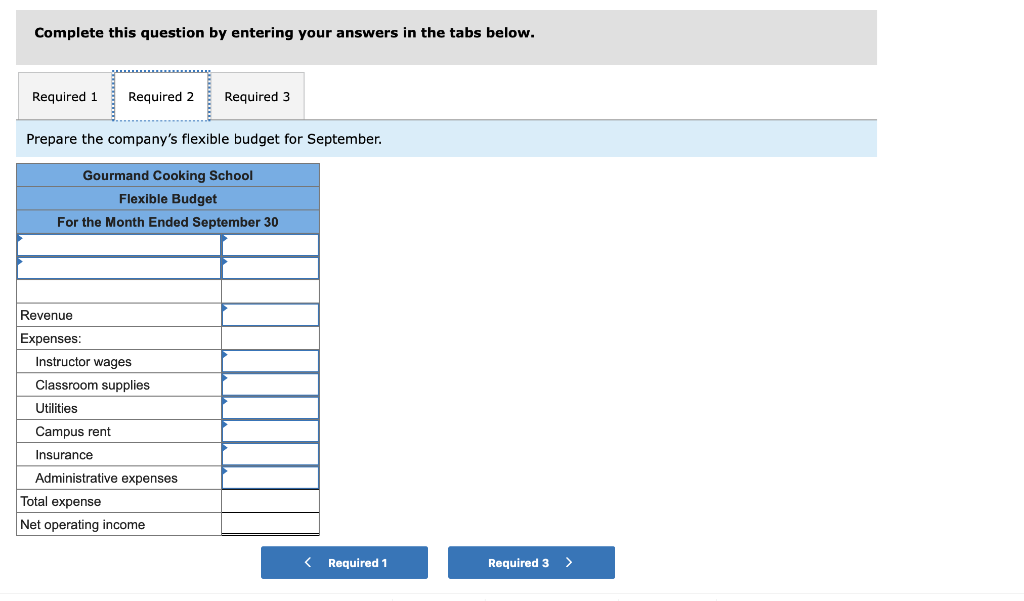campus. Management has identified two cost drivers it uses in its budgeting