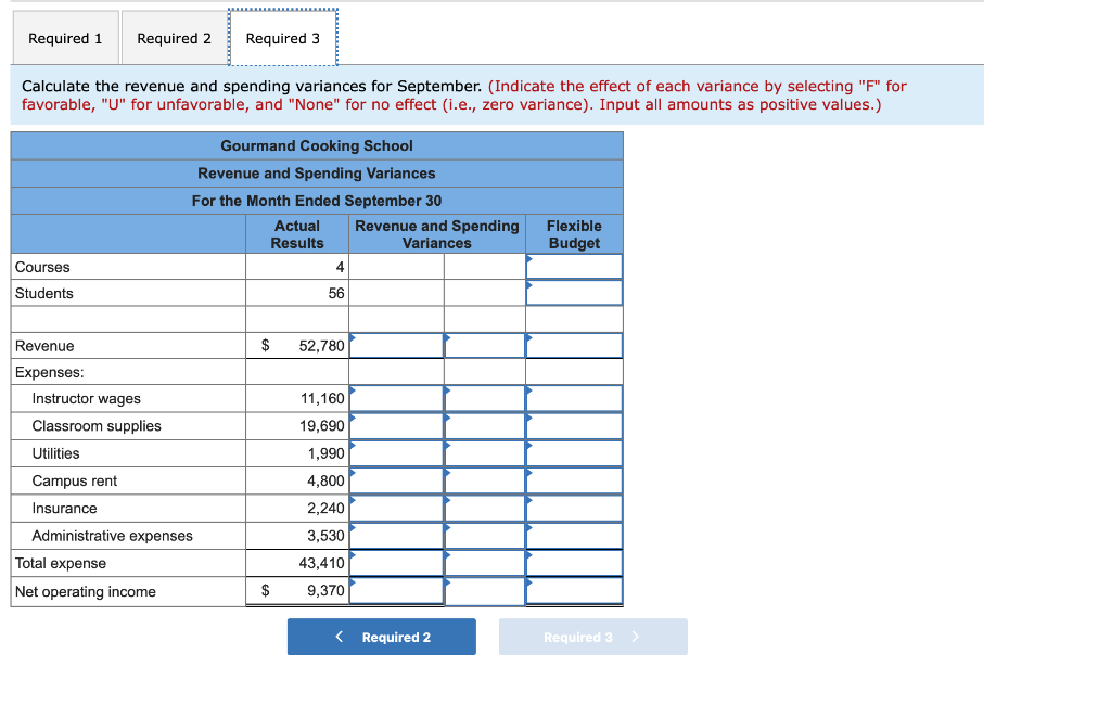and performance reports-the number of courses and the total number of students.