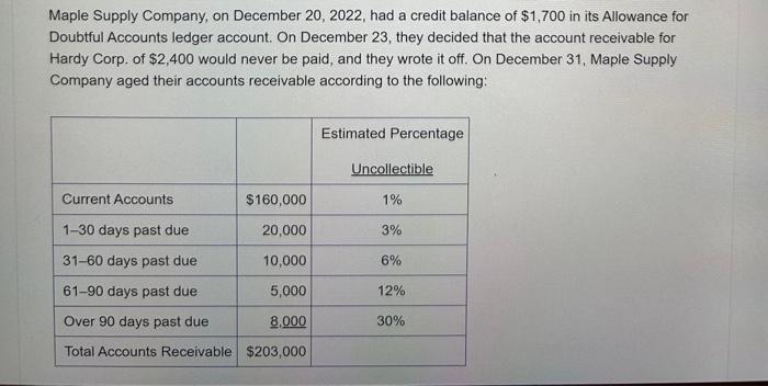  can I please get help with this question? Maple Supply Company,