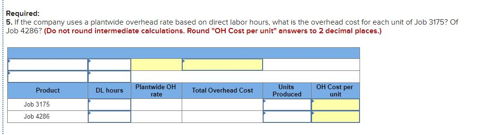 tools for the construction industry. The following details about overhead costs were