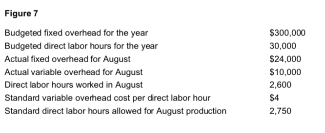 Refer to Figure 7. The variable overhead spending variance would be