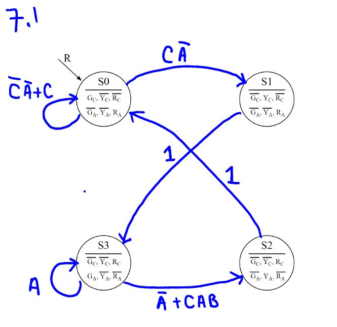 two-input NAND gates, six three-input NAND gates, four four-input NAND gates, one