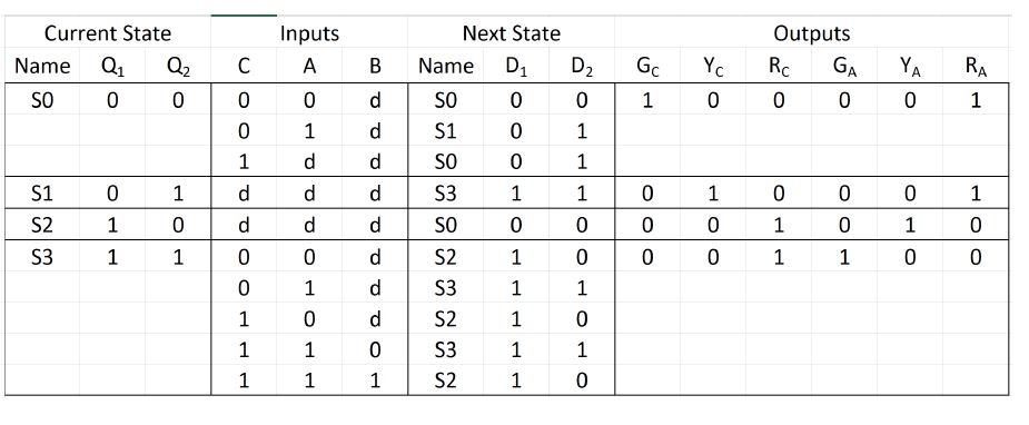 eight-input NAND gate, and two D-type flip-flops. Assume that each D-type flip-flop