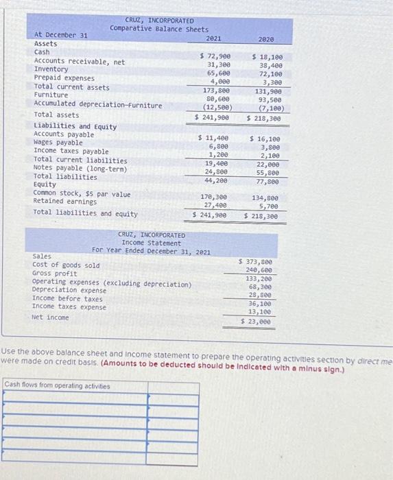 Incorporated Requlred: Use the indirect method to prepare the operating activtes section
