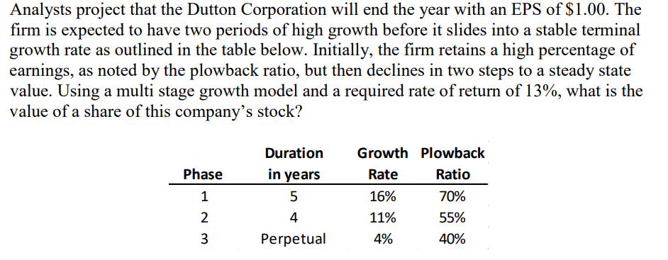 Analysts project that the Dutton Corporation will end the year with